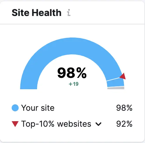 Case Study - 360 Degree Clinic - Site Health